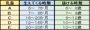 はえ１