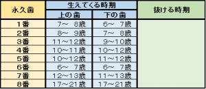 はえ２