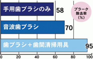 periodontal_5_1-gif%e3%83%97%e3%83%a9%e3%83%bc%e3%82%af